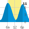 Ossabaw Island tide chart for Saturday, November 11, 2023