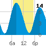 Ossabaw Island tide chart for Tuesday, November 14, 2023