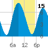 Ossabaw Island tide chart for Wednesday, November 15, 2023