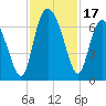 Ossabaw Island tide chart for Friday, November 17, 2023