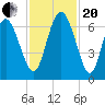 Ossabaw Island tide chart for Monday, November 20, 2023