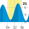 Ossabaw Island tide chart for Tuesday, November 21, 2023