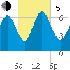 Ossabaw Island tide chart for Sunday, November 5, 2023