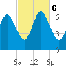 Ossabaw Island tide chart for Monday, November 6, 2023