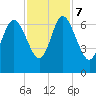 Ossabaw Island tide chart for Tuesday, November 7, 2023