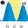 Ossabaw Island tide chart for Tuesday, December 12, 2023