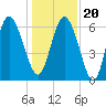 Ossabaw Island tide chart for Wednesday, December 20, 2023