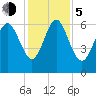 Ossabaw Island tide chart for Tuesday, December 5, 2023