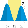 Ossabaw Island tide chart for Wednesday, February 7, 2024