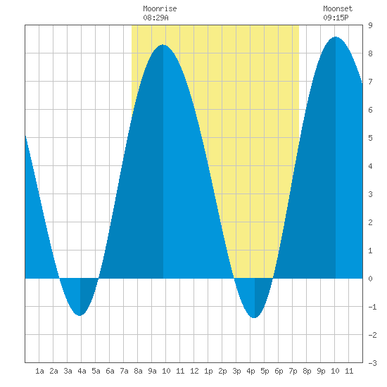 Ossabaw Island tide chart for Monday, March 11, 2024