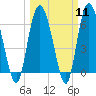Ossabaw Island tide chart for Monday, March 11, 2024
