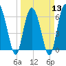 Ossabaw Island tide chart for Wednesday, March 13, 2024