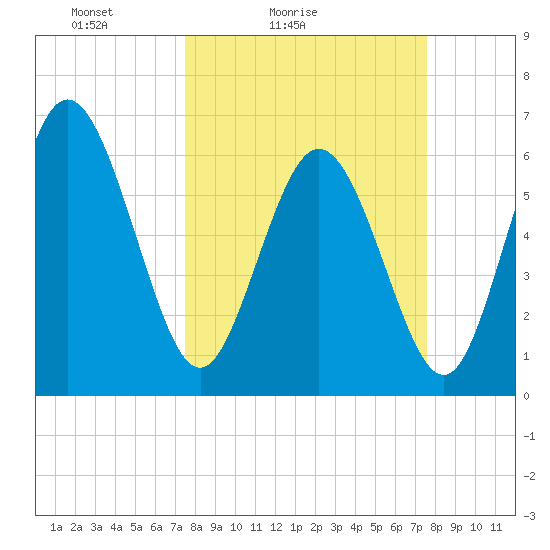 Ossabaw Island tide chart for Saturday, March 16, 2024