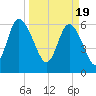 Ossabaw Island tide chart for Tuesday, March 19, 2024