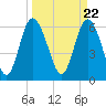 Ossabaw Island tide chart for Friday, March 22, 2024