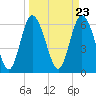 Ossabaw Island tide chart for Saturday, March 23, 2024