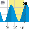 Ossabaw Island tide chart for Monday, March 25, 2024