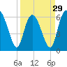 Ossabaw Island tide chart for Friday, March 29, 2024