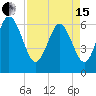 Ossabaw Island tide chart for Monday, April 15, 2024