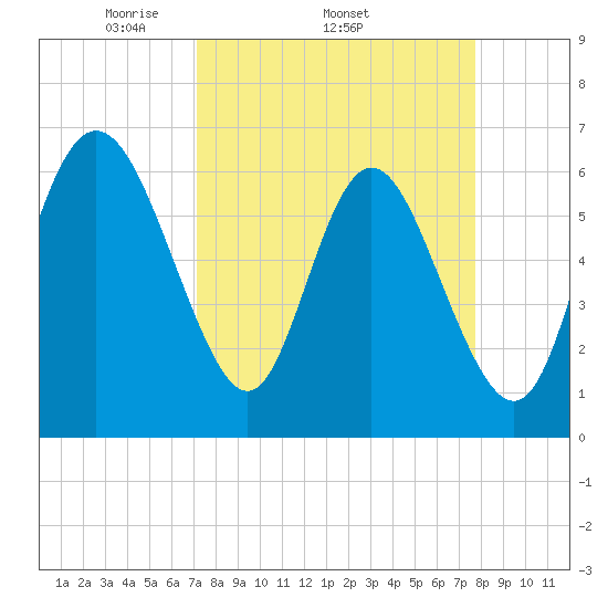 Ossabaw Island tide chart for Tuesday, April 2, 2024