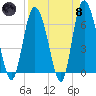 Ossabaw Island tide chart for Monday, April 8, 2024