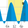 Ossabaw Island tide chart for Tuesday, April 9, 2024