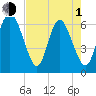Ossabaw Island tide chart for Wednesday, May 1, 2024