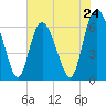 Ossabaw Island tide chart for Friday, May 24, 2024