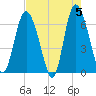 Ossabaw Island tide chart for Sunday, May 5, 2024