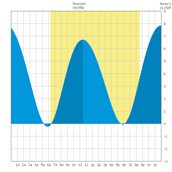 Ossabaw Island tide chart for Tuesday, June 25, 2024