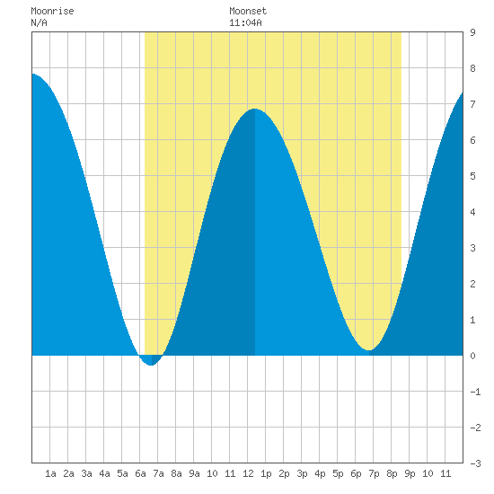 Ossabaw Island tide chart for Wednesday, June 26, 2024