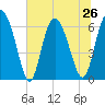 Ossabaw Island tide chart for Wednesday, June 26, 2024