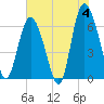 Ossabaw Island tide chart for Tuesday, June 4, 2024