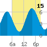 Ossabaw Island tide chart for Monday, July 15, 2024