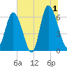 Ossabaw Island tide chart for Monday, July 1, 2024