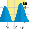 Ossabaw Island tide chart for Tuesday, July 30, 2024