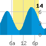 Ossabaw Island tide chart for Wednesday, August 14, 2024