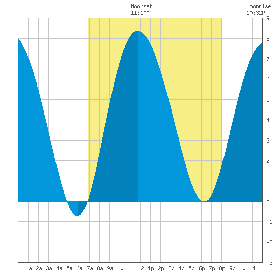 Ossabaw Island tide chart for Friday, August 23, 2024