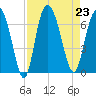 Ossabaw Island tide chart for Friday, August 23, 2024