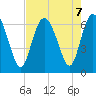 Ossabaw Island tide chart for Wednesday, August 7, 2024