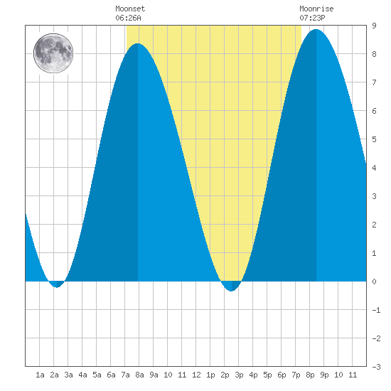 Ossabaw Island tide chart for Tuesday, September 17, 2024