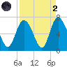 Ossabaw Island tide chart for Monday, September 2, 2024