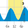 Ossabaw Island tide chart for Tuesday, September 3, 2024