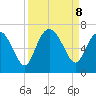 Ossabaw Island tide chart for Sunday, September 8, 2024