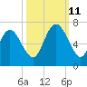 Ossabaw Island tide chart for Friday, October 11, 2024