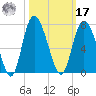 Ossabaw Island tide chart for Thursday, October 17, 2024
