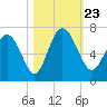 Ossabaw Island tide chart for Wednesday, October 23, 2024