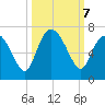 Ossabaw Island tide chart for Monday, October 7, 2024
