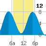 Ossabaw Island tide chart for Tuesday, November 12, 2024