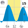 Ossabaw Island tide chart for Friday, November 15, 2024
